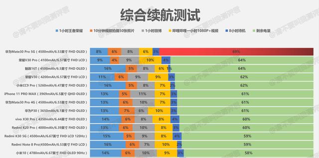 华为P40发布会不提小米，却在走小米9老路？网友：其他厂商误导我
