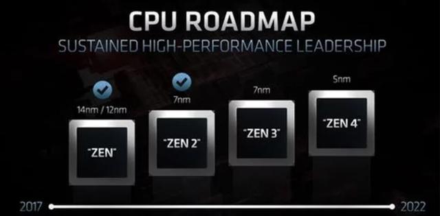 5.0GHz处理器已经是“地表最强”？为何处理器频率陷入瓶颈？