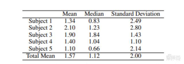 最简易的视线追踪硬件设计！英伟达用LED开辟轻量级VR头显新路径