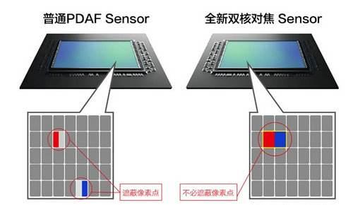 手机全像素全向对焦技术是什么？今天科普一下