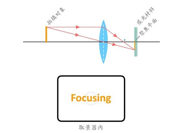 手机全像素全向对焦技术是什么？今天科普一下