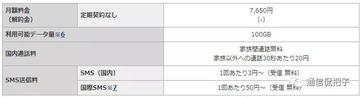 日本5G开始商用，不限量和阶梯计价两类套餐，香不香？
