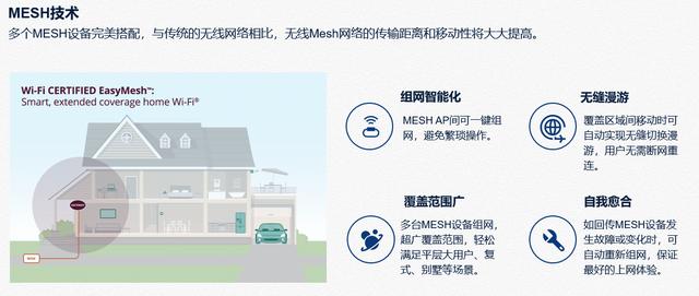 重磅出击！乙辰科技发布最新WiFi6系列产品——WiFi-6 Mesh路由器