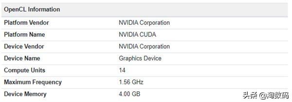 黄仁勋一声令下：GTX1650Super被阉掉33.3%流处理器数量