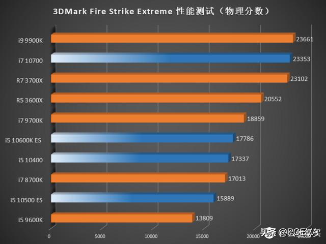 英特尔10核CPU终于要来了：新的发布日期曝光