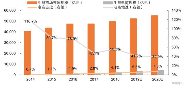 扩张无终，亏损不停，京东物流走不出的怪圈