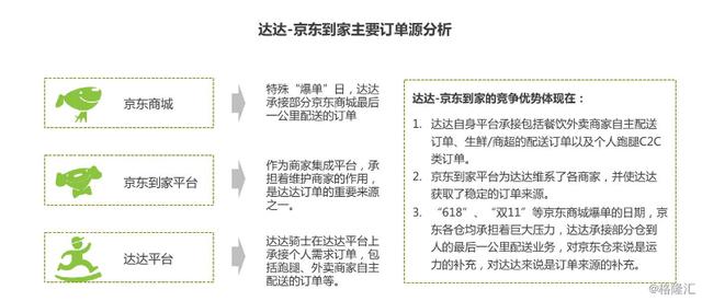 扩张无终，亏损不停，京东物流走不出的怪圈