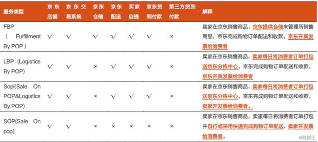 扩张无终，亏损不停，京东物流走不出的怪圈