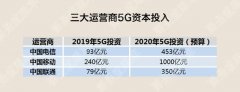 5G投资：2020年 2000亿！我们能扮演什么角色？