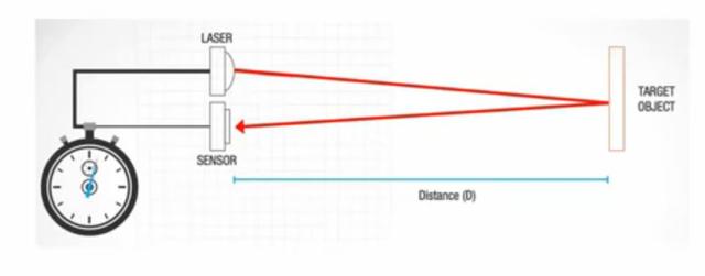 当iPad都开始装激光雷达，马斯克会被打脸吗？| 科普