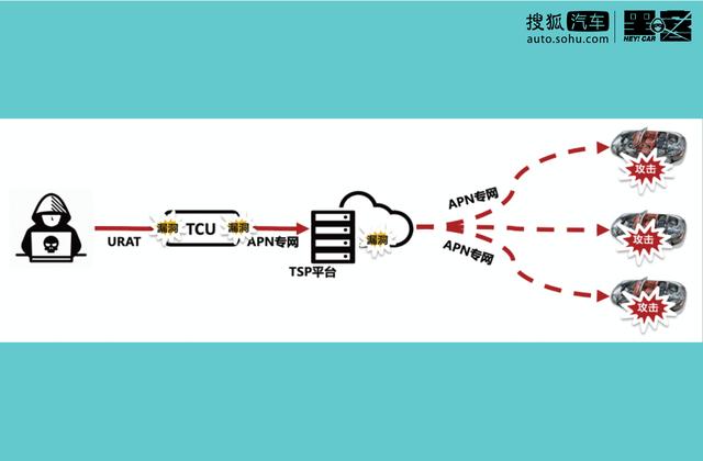 贴纸骗开雨刷/30秒盗取特斯拉 智能汽车安全远比想象中脆弱