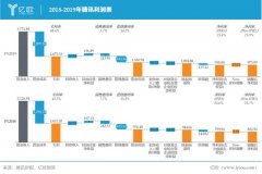 从产业互联网到新基建，腾讯B端业务走多远了？| 亿欧观点