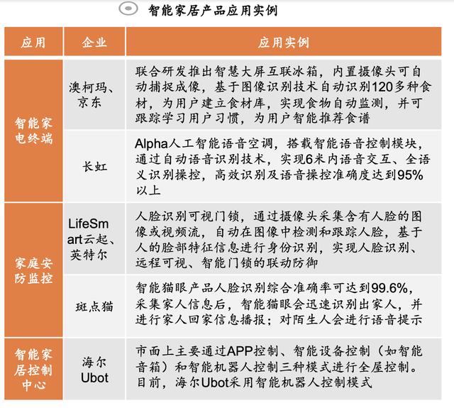 「行业深度」AI产业链详解：创业窗口开始关闭，存量竞争激烈