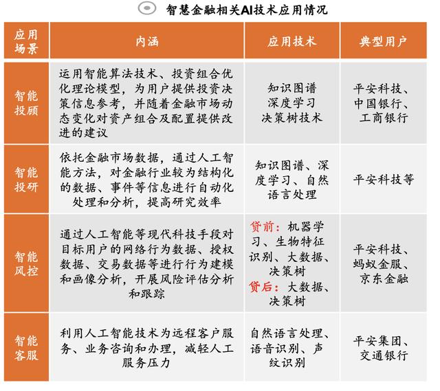 「行业深度」AI产业链详解:创业窗口开始关闭,存量竞争激烈