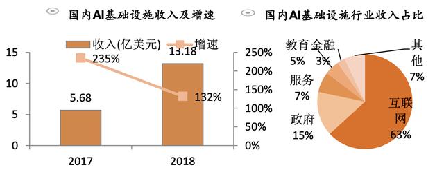 「行业深度」AI产业链详解：创业窗口开始关闭，存量竞争激烈