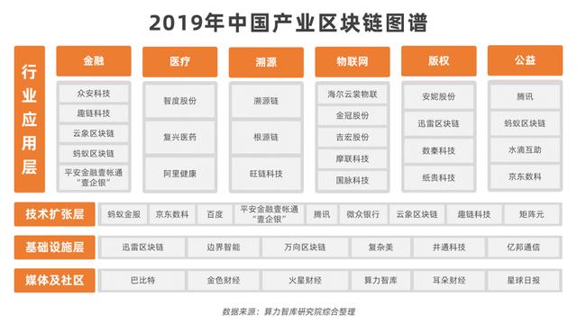 算力智库:2020区块链成供应链金融、ABS、贸易金融创新重要抓手