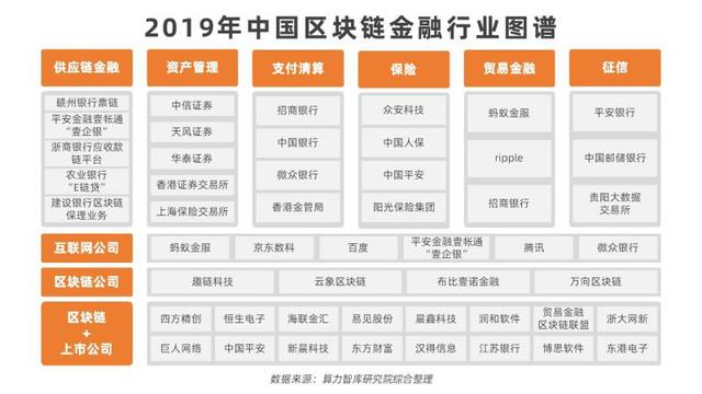 算力智库:2020区块链成供应链金融、ABS、贸易金融创新重要抓手