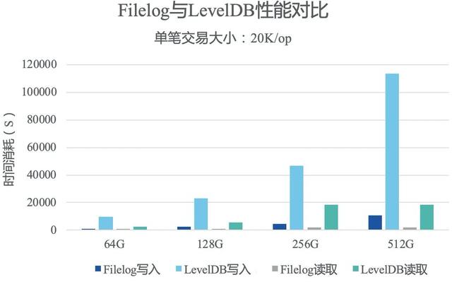 你要的新一代趣链区块链平台，来了！