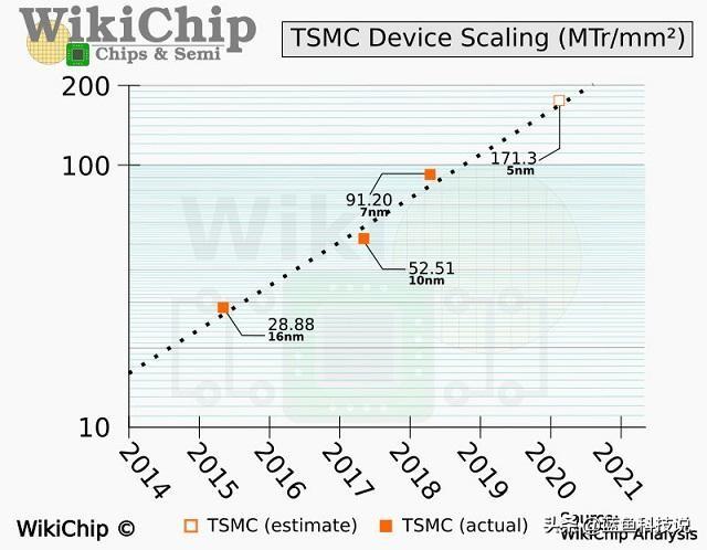市值18200亿！中国第一芯片公司，吃下苹果、华为所有5G芯片订单