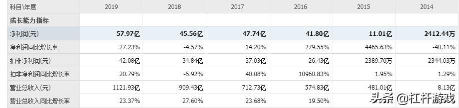 顺丰怎么了？营收超千亿，但负债大增150亿