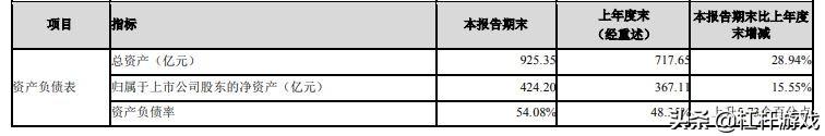 顺丰怎么了？营收超千亿，但负债大增150亿