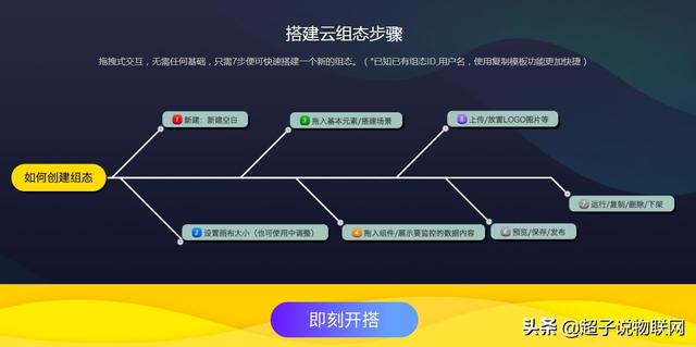 云组态WEB远程控制，单片机嵌入式开发，tlink物联网应用开发入门