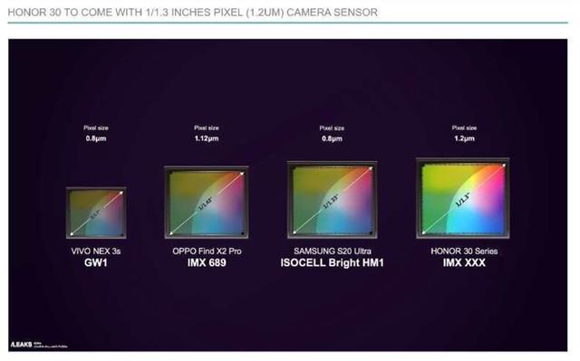 荣耀30 Pro真机首曝，配超大底传感器，麒麟985芯片让高通头疼