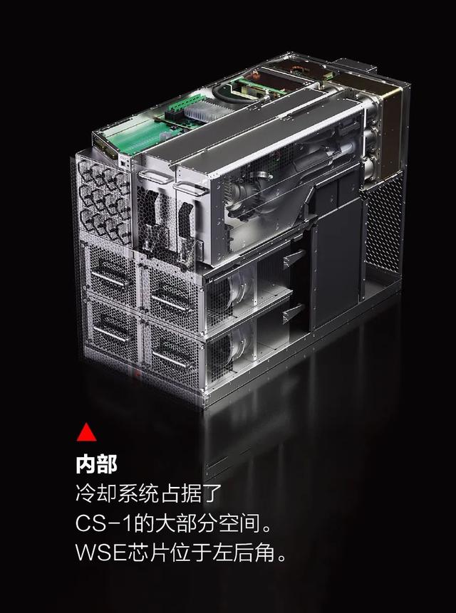 大型芯片将打破深度学习的速度壁垒