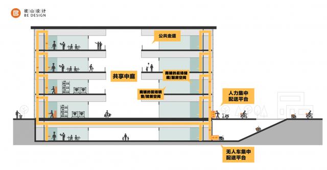 商场“反杀”纯电商的方法，终于找到了