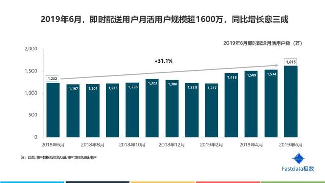 商场“反杀”纯电商的方法，终于找到了