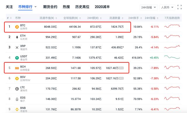 比特大陆赌赢全部矿工！2020年3月27号看跌期权到期不用赔钱
