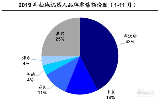 扫地机器人用上神经网络，还有苹果同款dToF！科沃斯AI技术再突破