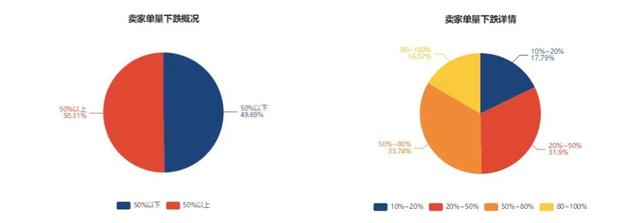 又一家跨境公司撑不住了：全员禁言，门口被贴条子