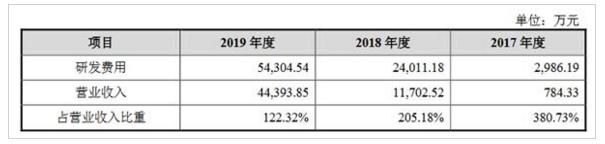 芯片龙头（寒武纪）闪电冲关！