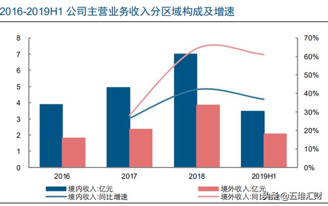 中国第一、世界第二，车载安防龙头何以笑傲江湖？