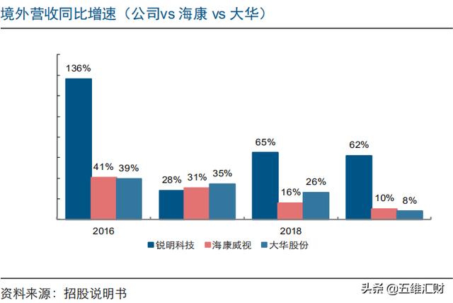 中国第一、世界第二，车载安防龙头何以笑傲江湖？