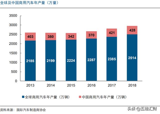中国第一、世界第二，车载安防龙头何以笑傲江湖？