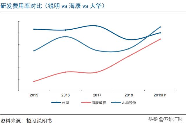中国第一、世界第二，车载安防龙头何以笑傲江湖？