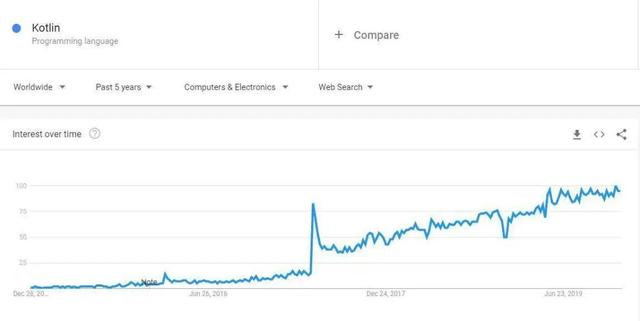 现代编程语言大 PK，2020 年开发者关心的七大编程语言