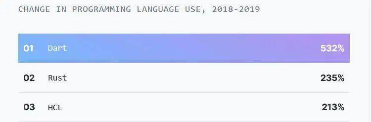 现代编程语言大 PK，2020 年开发者关心的七大编程语言