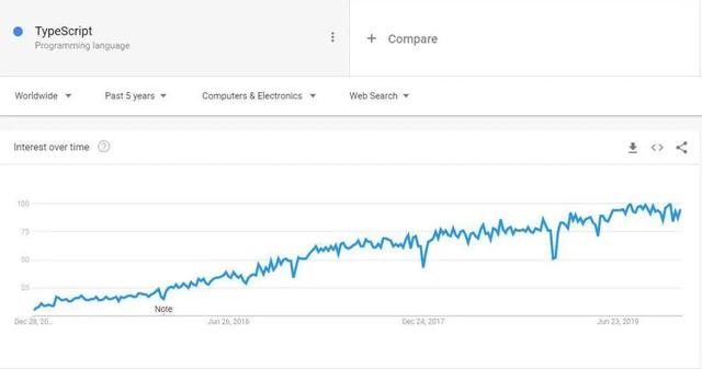 现代编程语言大 PK，2020 年开发者关心的七大编程语言