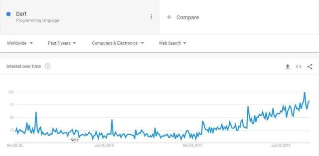 现代编程语言大 PK，2020 年开发者关心的七大编程语言