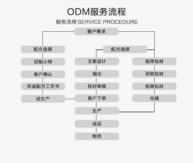 华为小米还有OV手机，其实都是同一厂商设计的，那些不为人知秘密