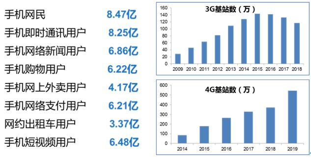 一群专家，正在用如此“原始”的通信方式创造最先进的5G......
