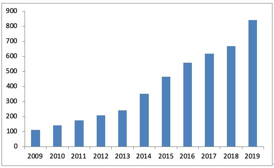一群专家，正在用如此“原始”的通信方式创造最先进的5G......