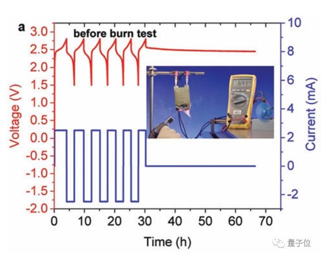 锂电池技术关键突破：水淹火烧重击短路都不炸！特斯拉蔚来要流泪