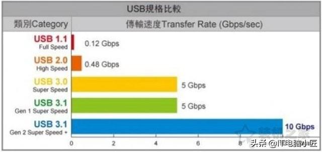 电商主机都用啥？缩水主板能用吗？电脑小匠浅谈缩水主板
