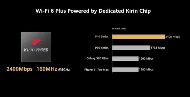 华为P40Pro相机太强大，卢伟冰承认要学习，OPPO自叹不如
