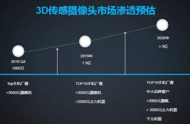 卢伟冰吐槽TOF技术是噱头，网友笑了：听听华为怎么说