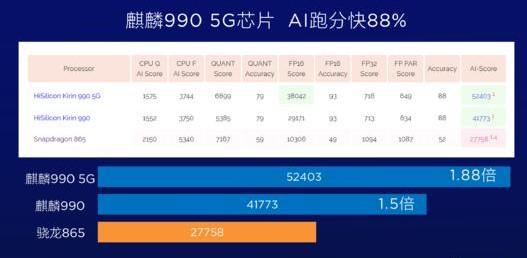 AI芯片大战在即，INT8成为新指标，为什么华为可以高枕无忧？